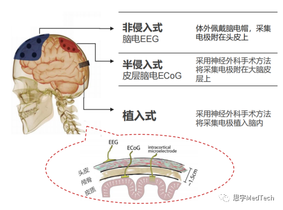 资料来源：华兴资本分析