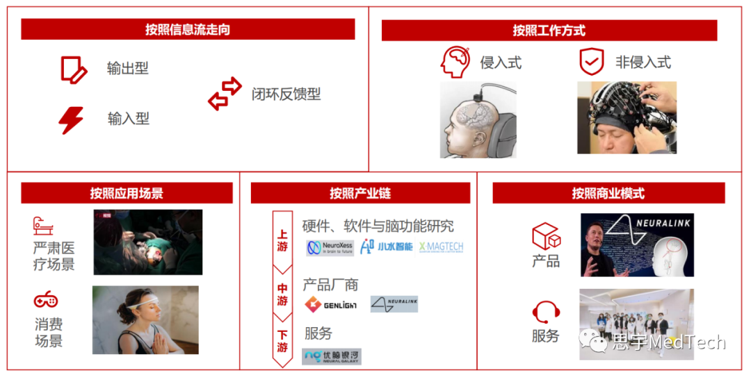 资料来源：华兴资本分析