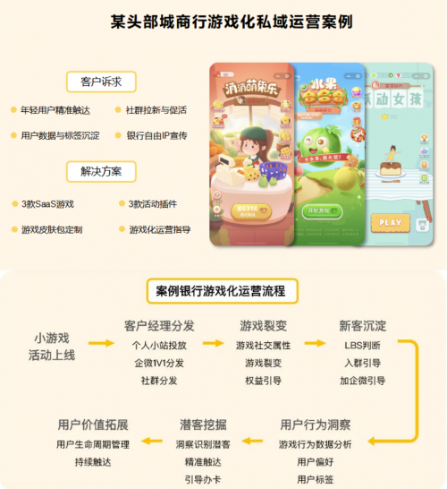 　　某城商行游戏化私域运营案例