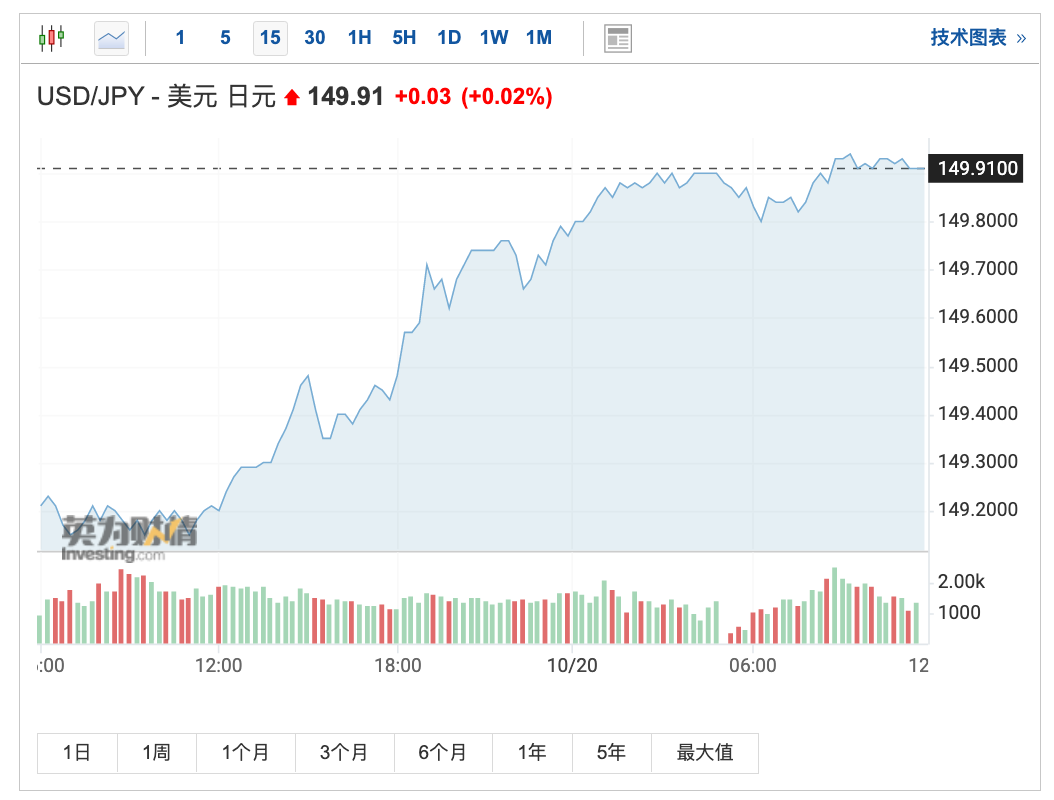 美联储加息不停 日本贸易逆差持续日元将在贬值之路上越走越远 日本 新浪财经 新浪网 美联储加息不停 日本贸易逆差持续日元将在贬值之路上越走越远 日本 新浪财经 新浪网