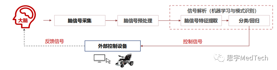 资料来源：华兴资本分析