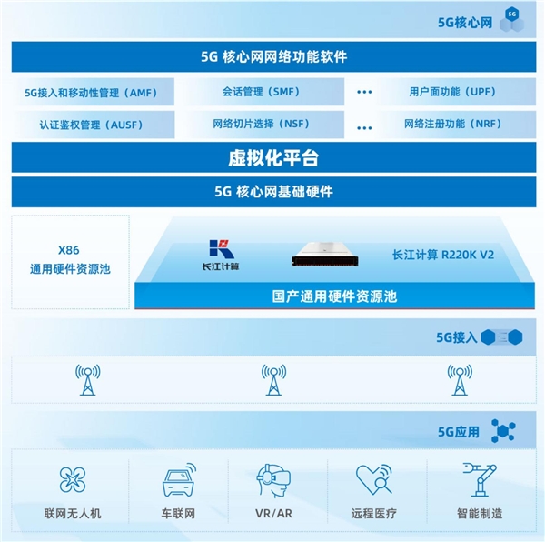 　　▲解决方案架构图