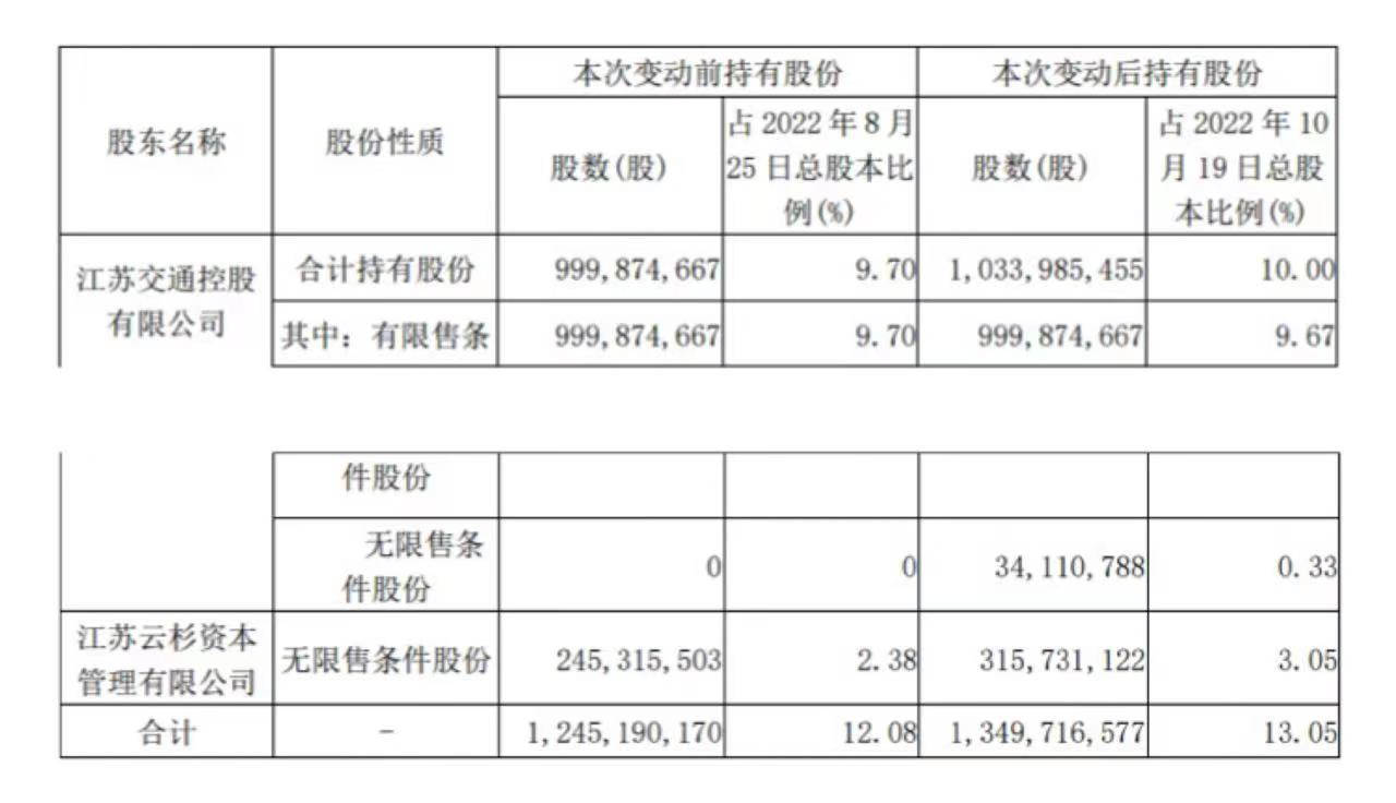 资料来源：南京银行公告