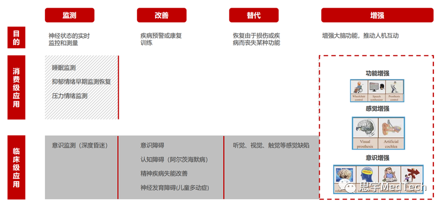 资料来源：华兴资本分析