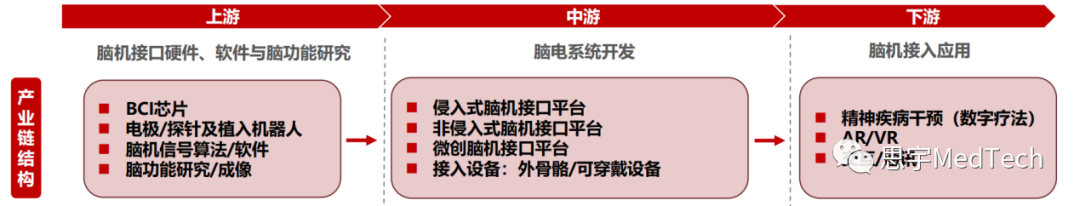 资料来源：华兴资本分析