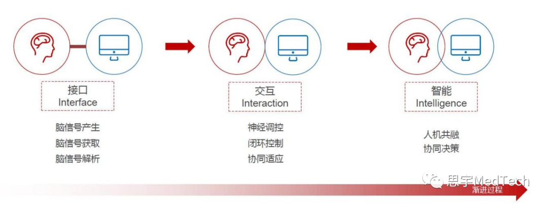 资料来源：华兴资本分析