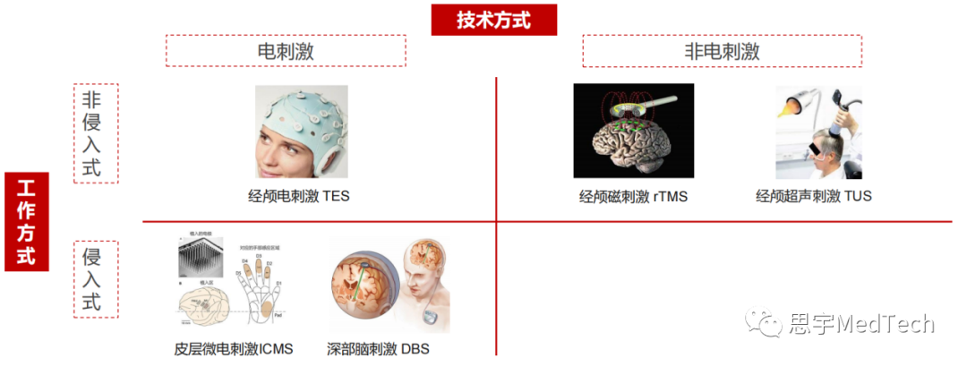 资料来源：华兴资本分析