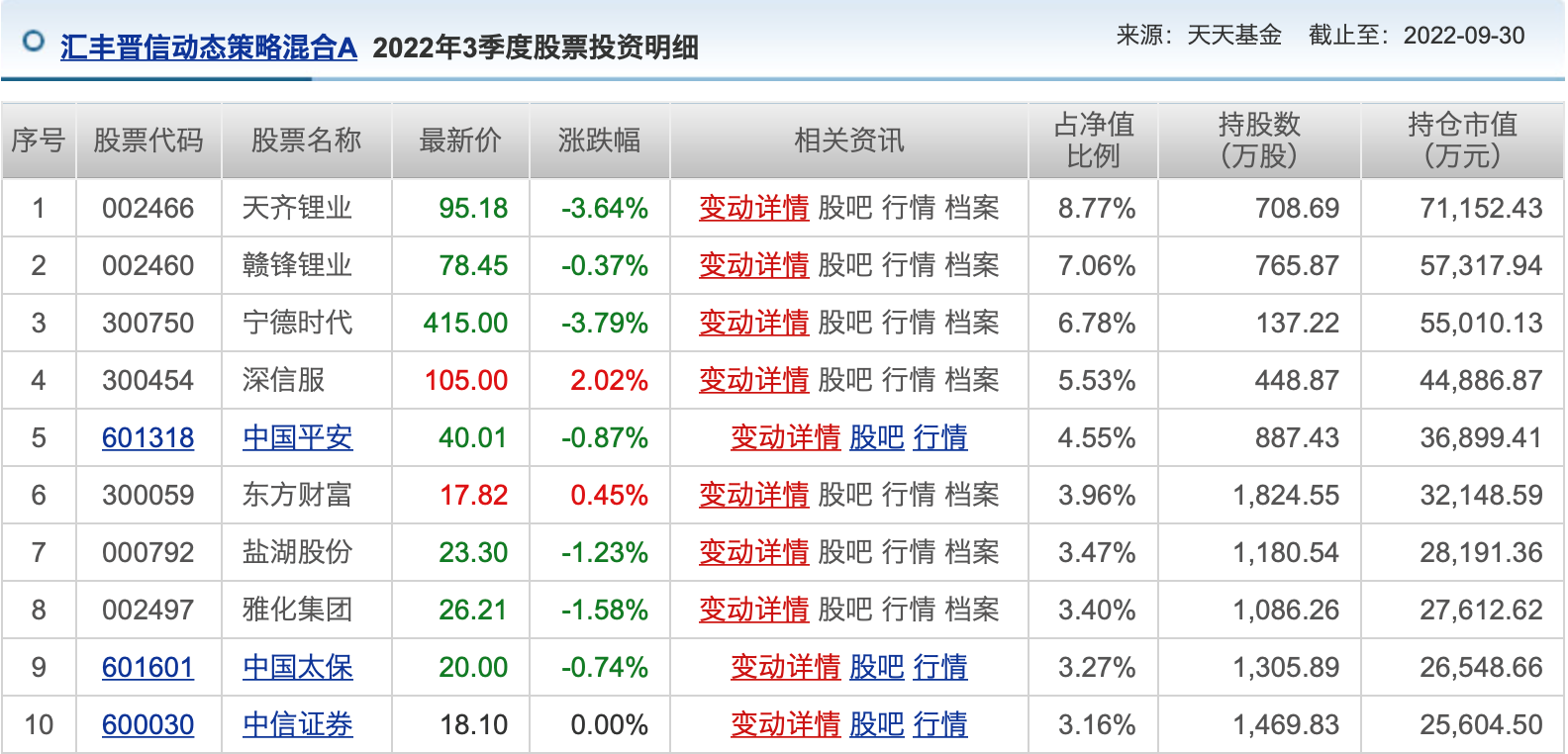 首位顶流基金经理三季报出炉 看3000点关前机构最新调仓路径 汇丰晋信 新浪财经 新浪网