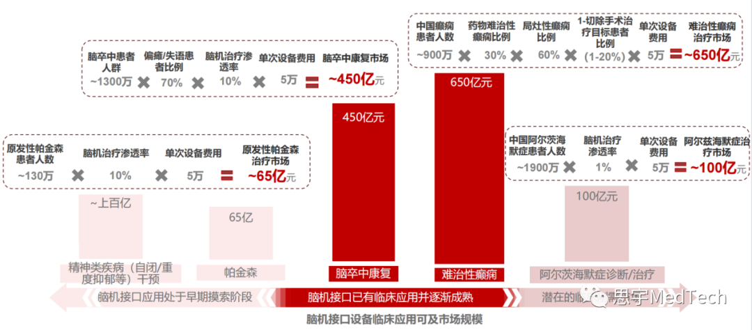 资料来源：华兴资本分析
