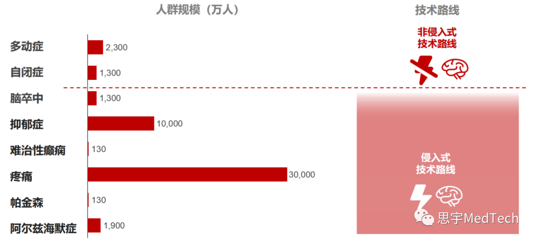 资料来源：华兴资本分析