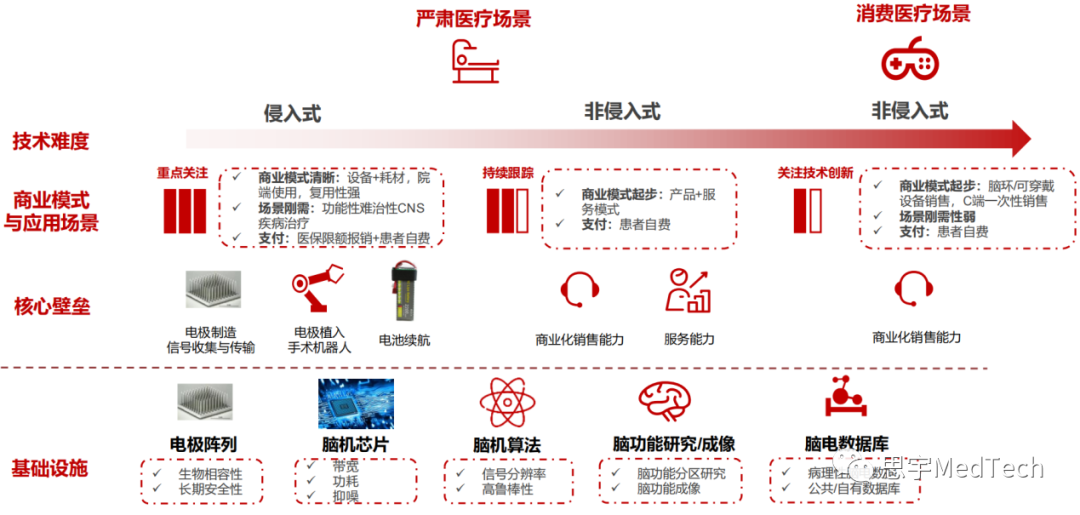 资料来源：华兴资本分析