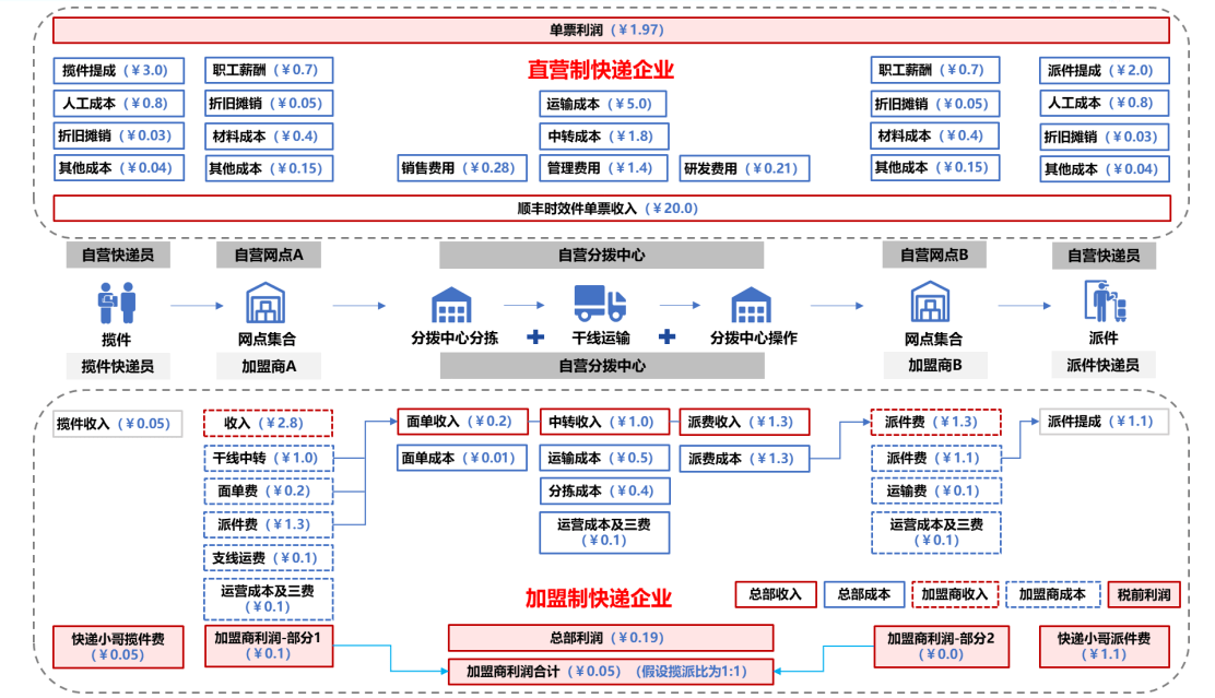 　　数据来源：国海证券