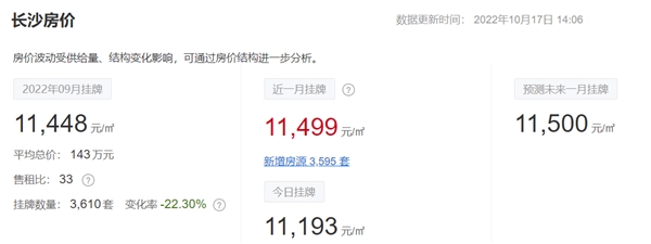　　资料来源:中国房价行情平台