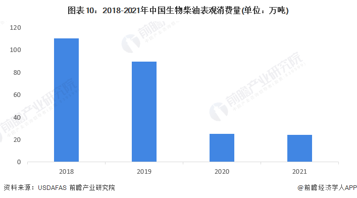 注：表观消费量=产量+进口量-出口量。