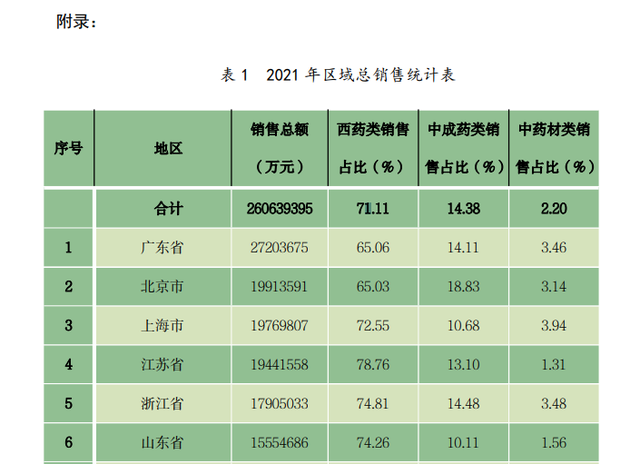 江苏医药批发
