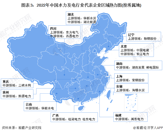 水电发电量为行业中游领域的主要发展评价指标之一,2021年中国水力