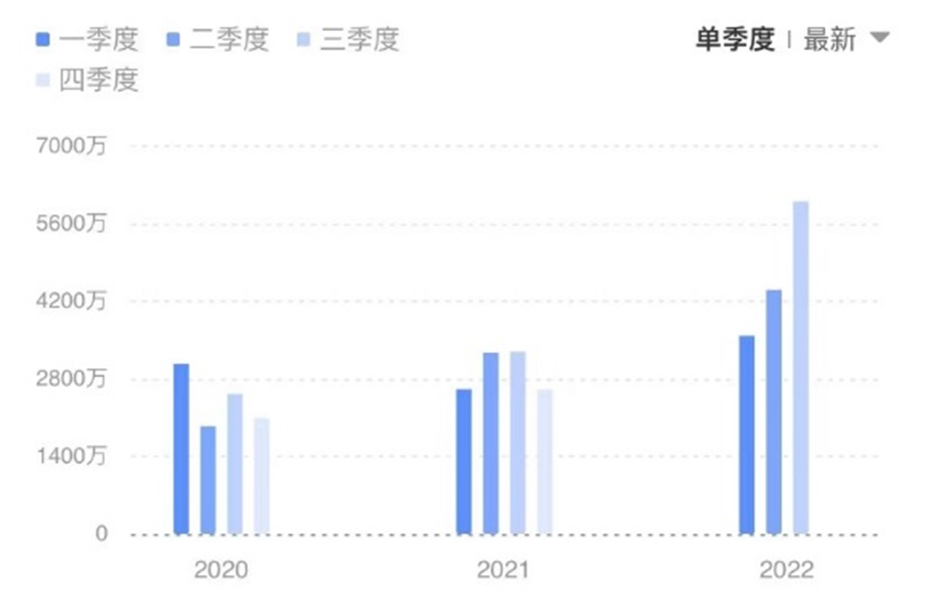 医疗器械业绩浪来袭 又一细分龙头交出靓丽答卷 行业有望迎接黄金窗口期