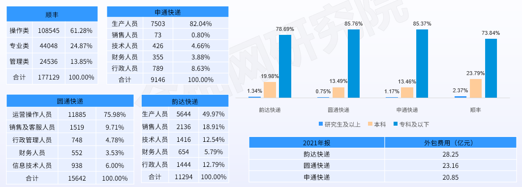 　　数据来源：各企业2021年年报