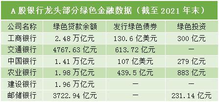 数据来源：上市公司ESG报告或社会责任报告