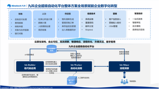 　　九科企业超级自动化平台