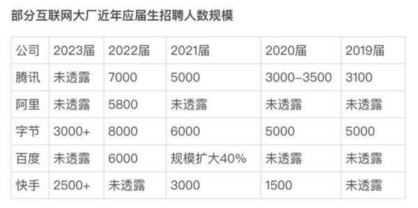 　　资料来源:Tech星球