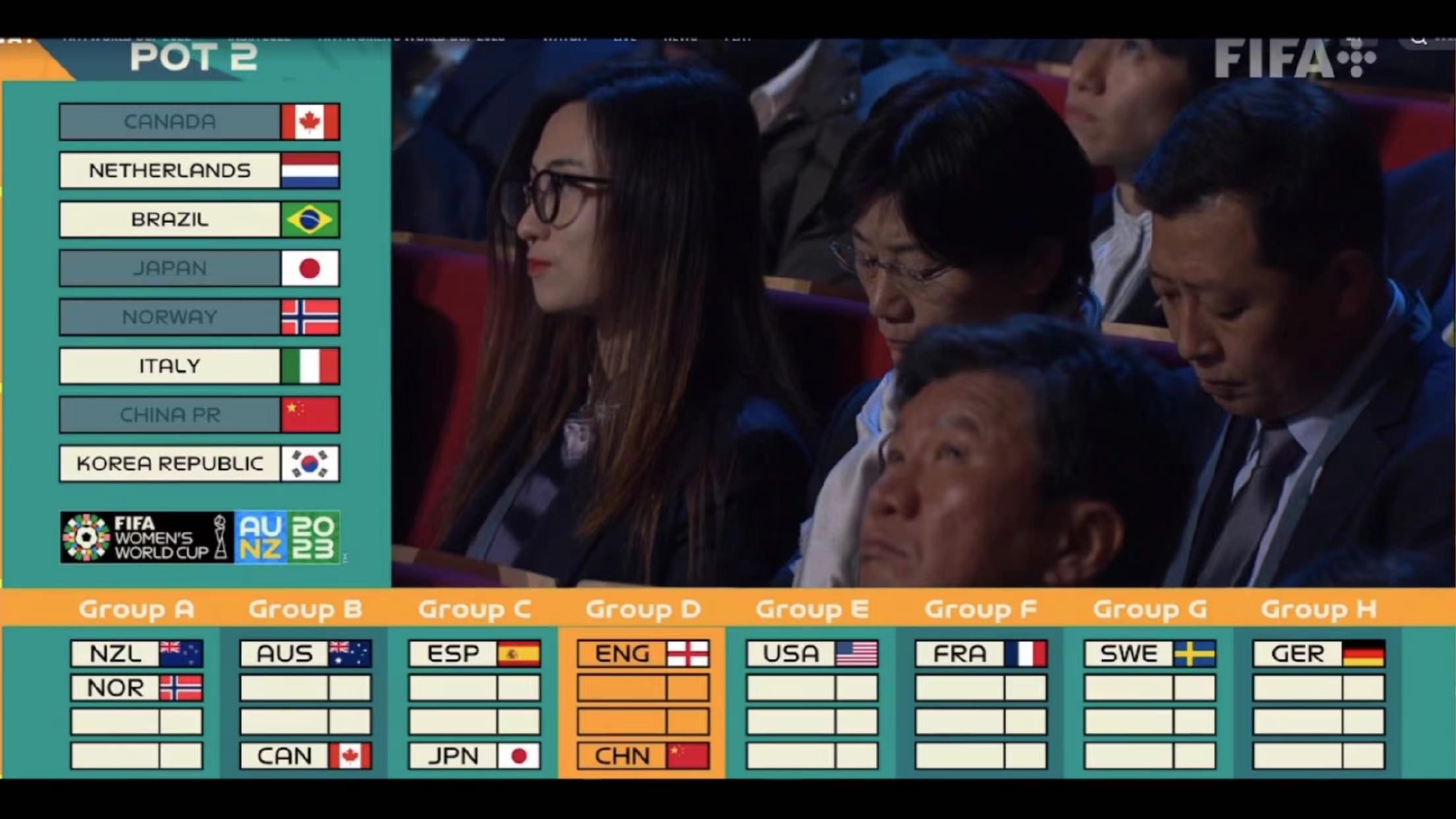 中间为到现场参加抽签仪式的中国女足主帅水庆霞