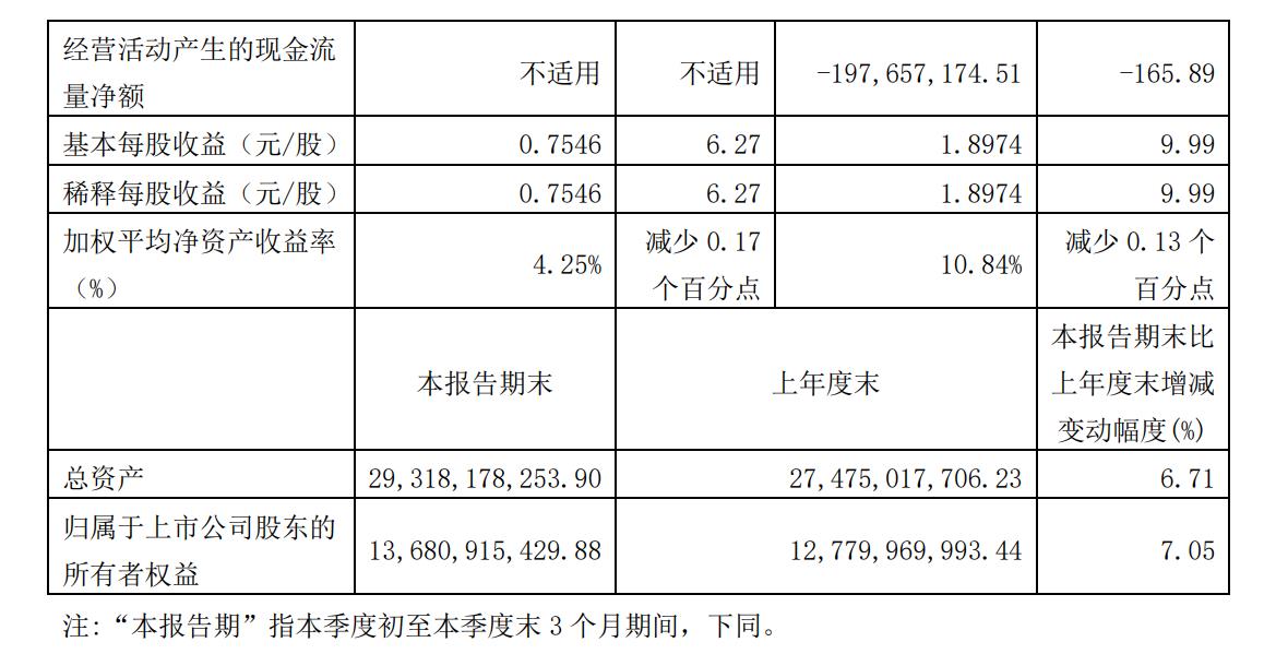 国药股份三季报截图