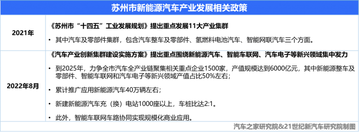 “苏州”中国新能源汽车城市商业地理⑩｜苏州：决战“自动驾驶第一城”