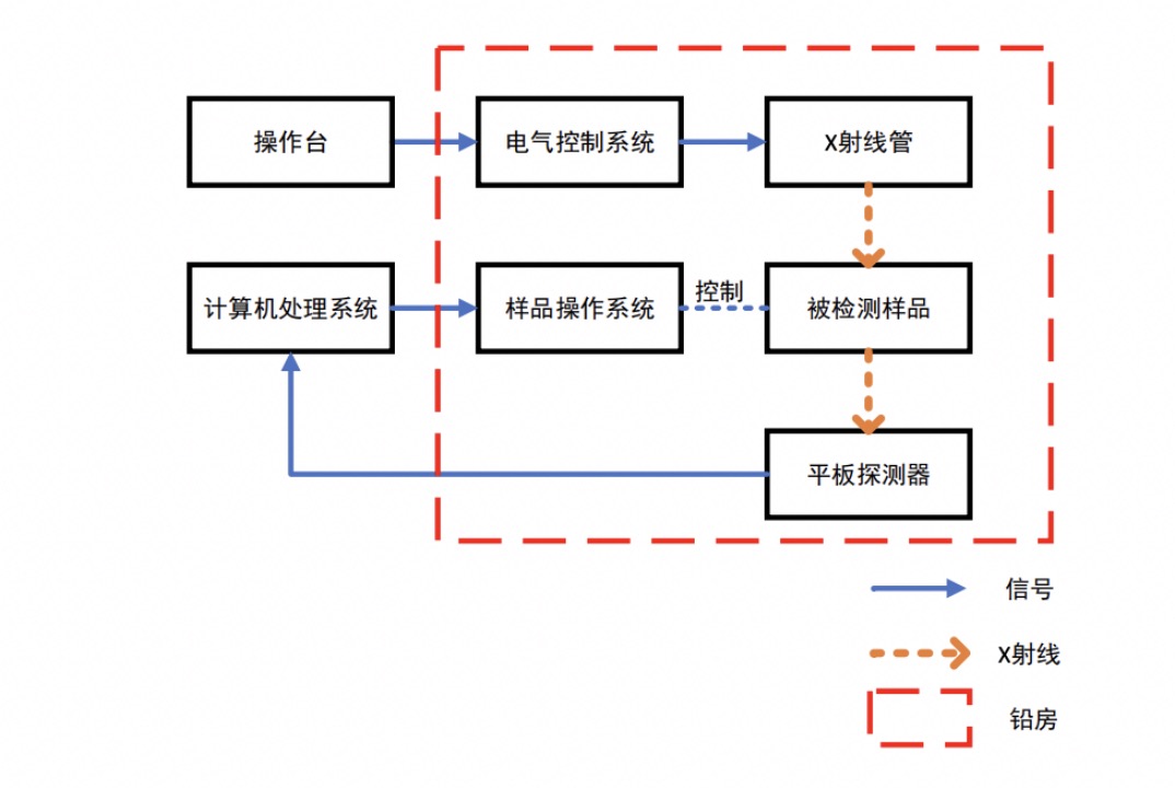 “万元”为加强品控 对零部件探伤 特斯拉上海工厂拟新增两台射线设备