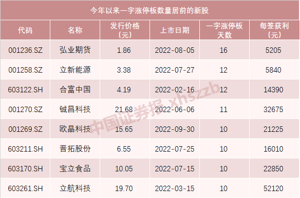 数据来源：Wind  截至10月21日