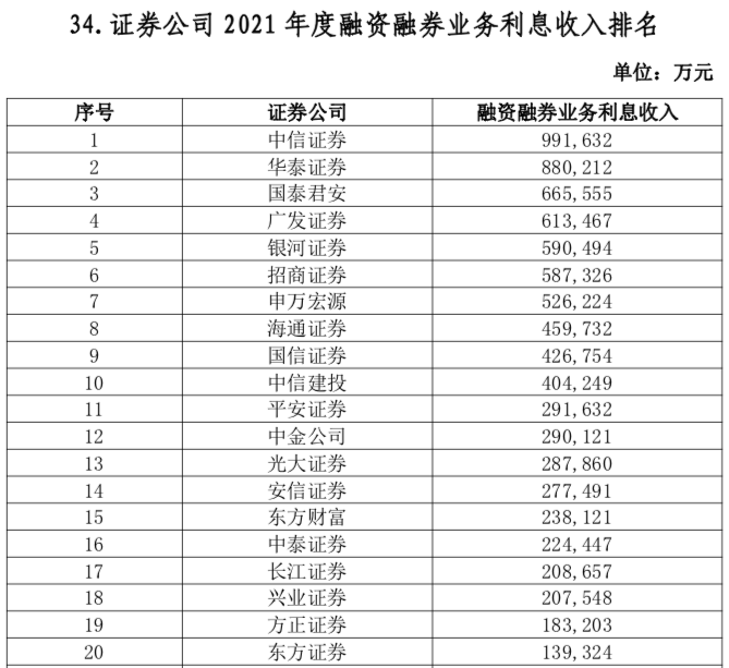 两融标的扩容吸引增量资金入市 分析预计证券行业将迎来45亿元收入增量