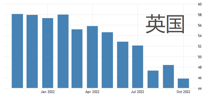 （德國、法國、英國十月綜合PMI初值，來源：tradingeconomics）