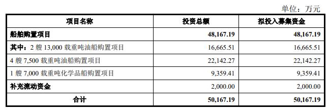 　　海昌华本次发行的保荐机构（主承销商）为东兴证券股份有限公司，保荐代表人为陈炘锴、陆丽彬。 