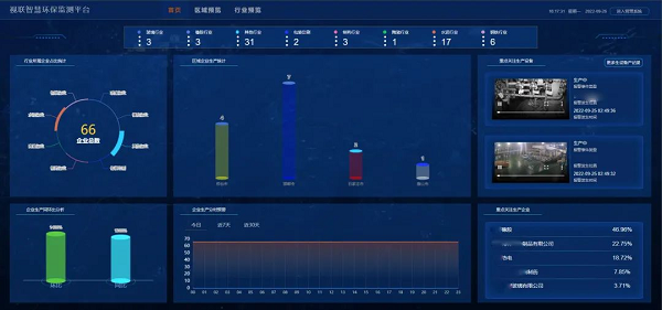 　　视联环保监测平台领导驾驶舱