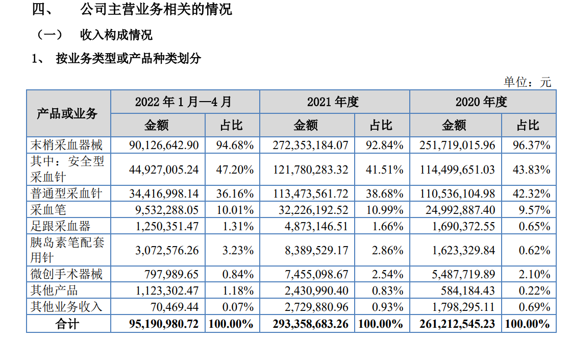 图片来源:公开转让说明书(申报稿)截图