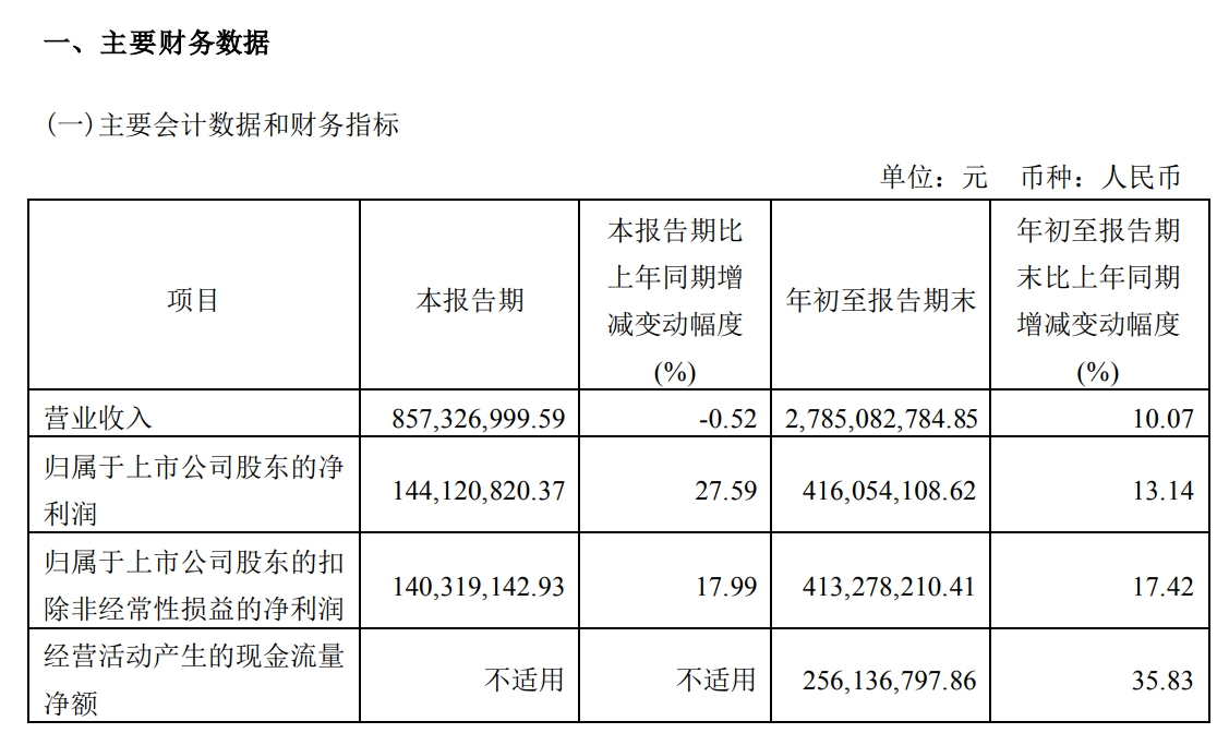 马应龙2022年第三季度报告截图