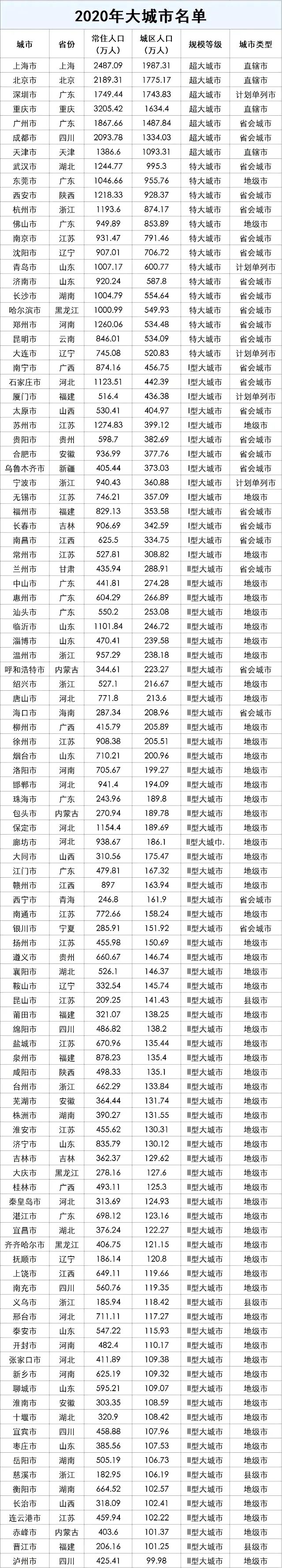 2024年昆山外来人口_苏州四市一区明年明确取消相关落户限制!购房落户过渡期(2)