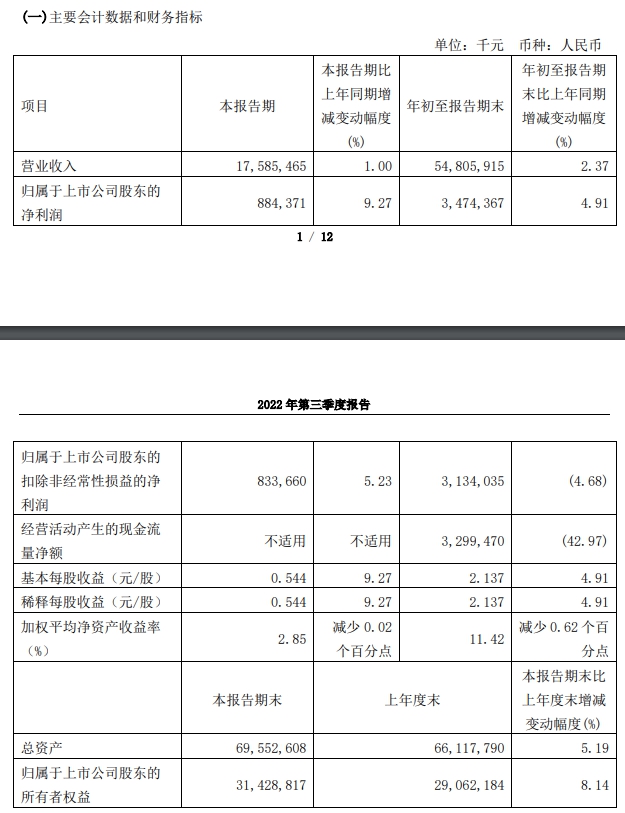 白云山2022年第三季度报告截图