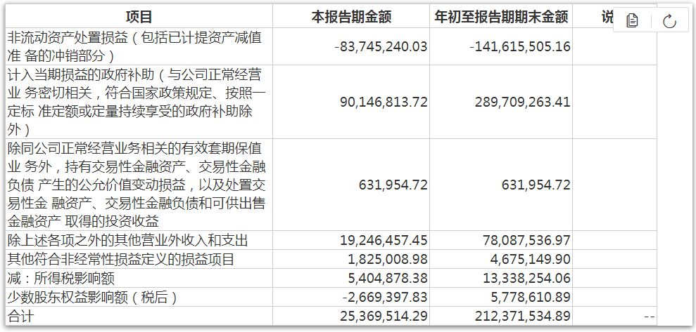 牧原股份公告截图