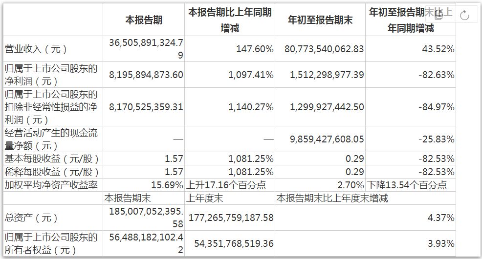 牧原股份公告截图