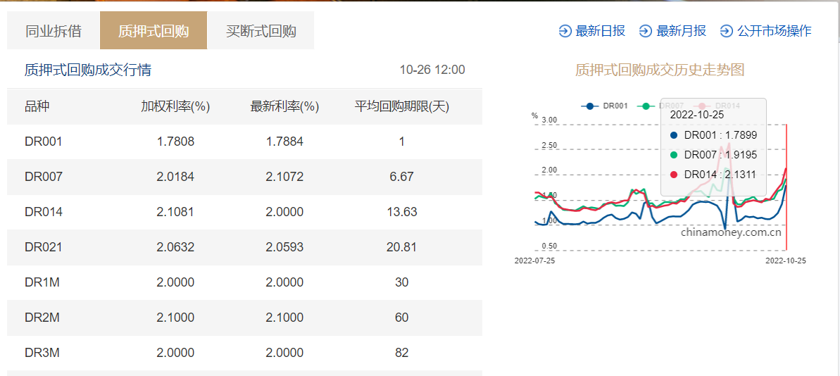 资料来源：中国货币网