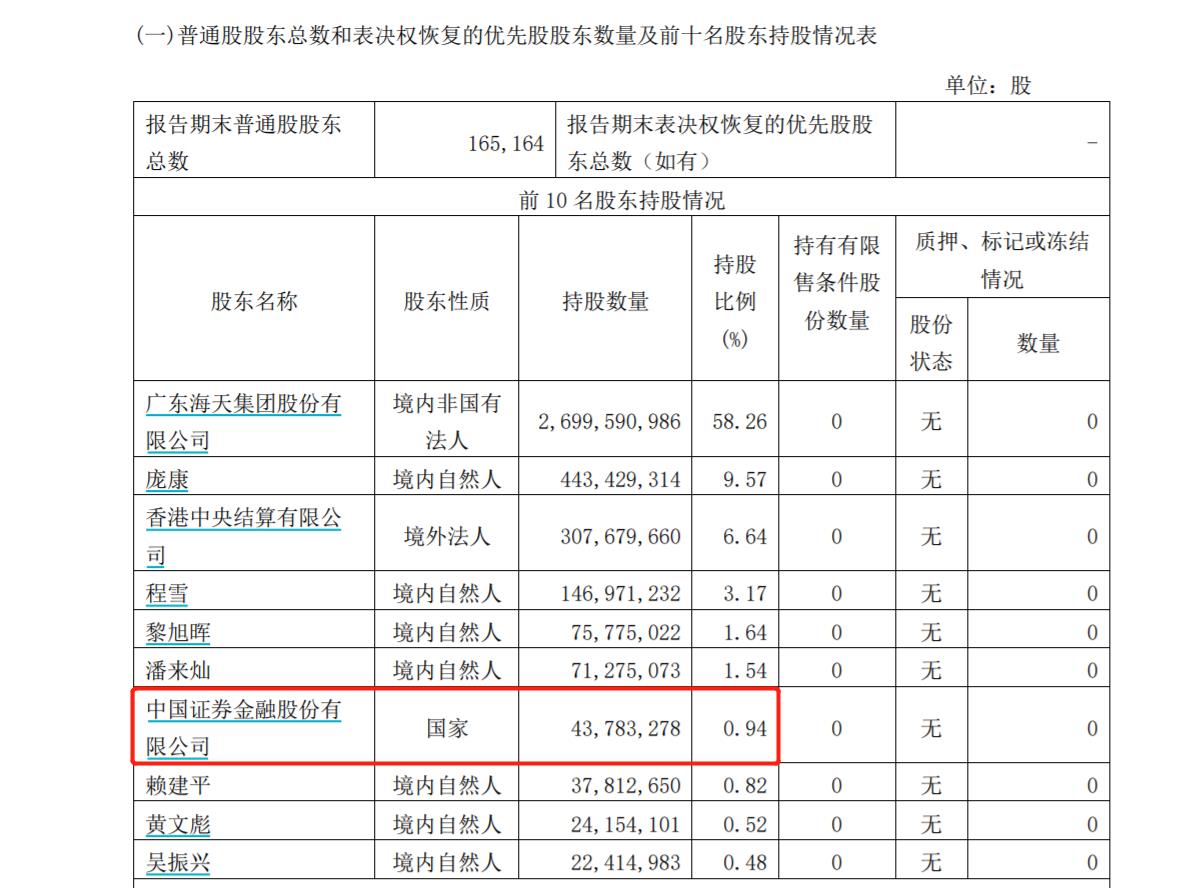 来源：海天味业第三季度报告