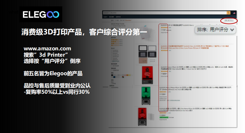 　　ELEGOO在亚马逊网站上深受用户好评