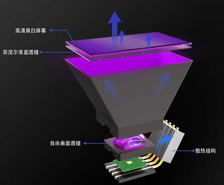 　　ELEGOO SATURN 2 光源黑科技