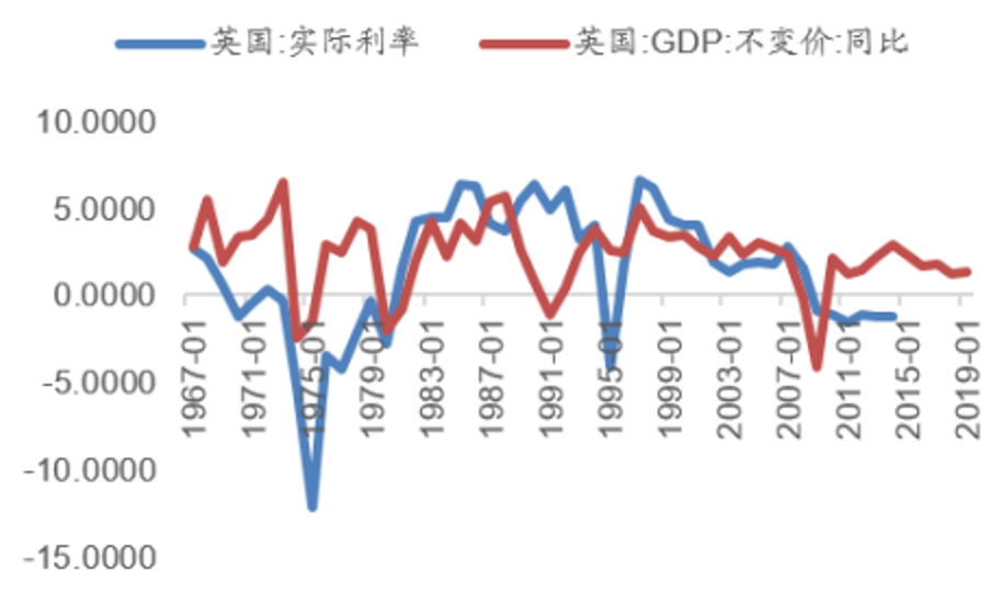 数据来源：Wind，广发证券发展研究中心