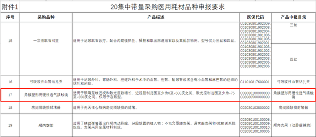 10月26日，河北省医用药品器械集中采购中心发布的集采文件截图。