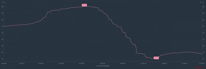 图：MB标准级钴年内走势