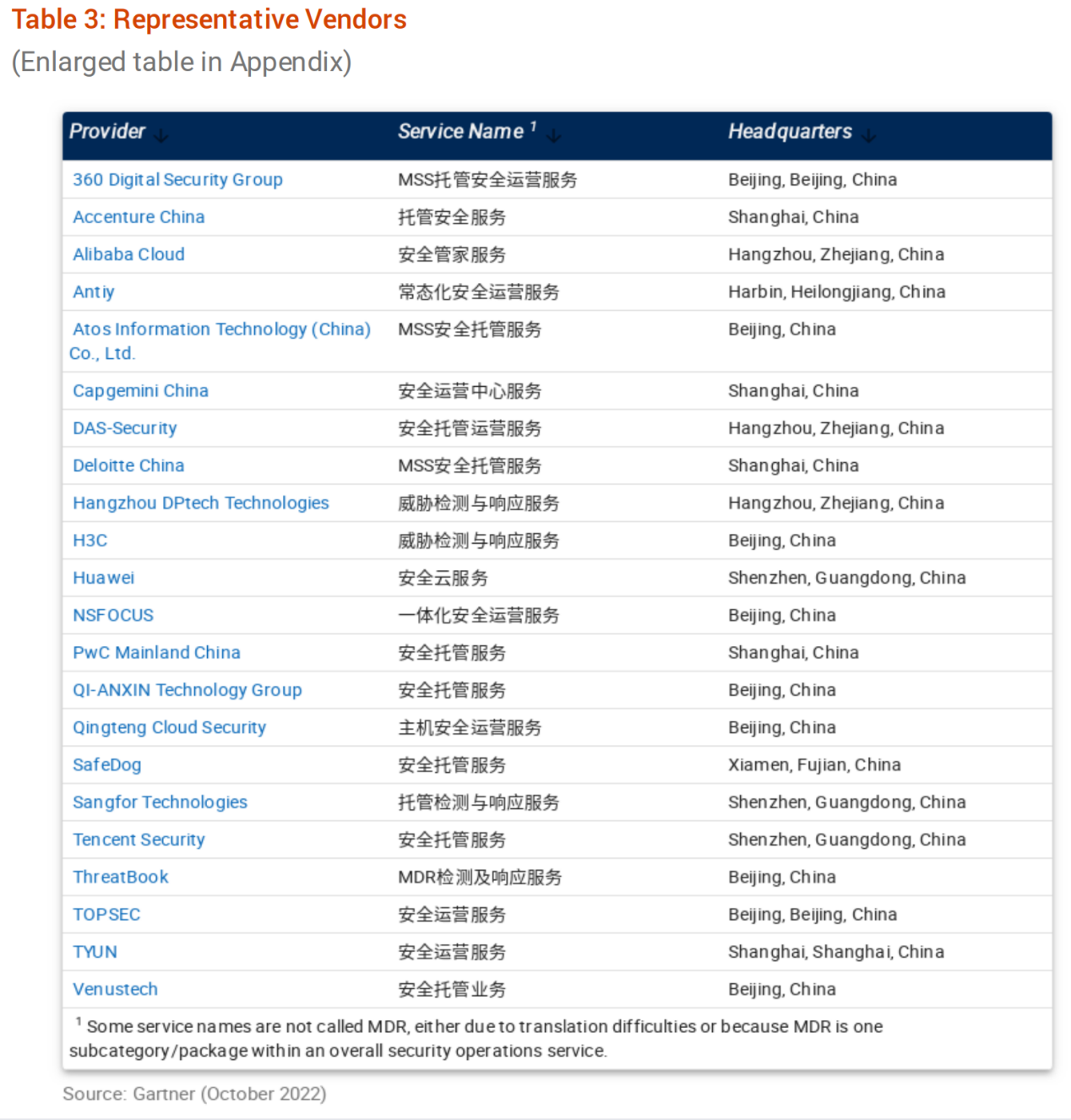 　　图/Gartner