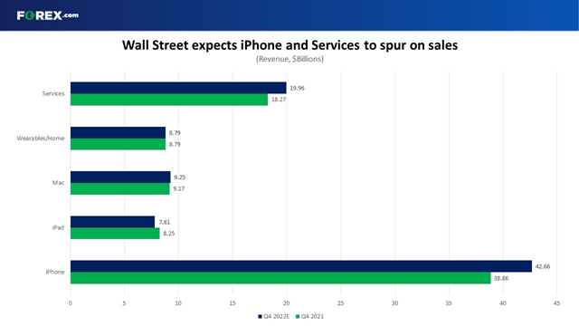 苹果财报前瞻：今晚聚焦iPhone14销售量 未来股价会走向何方？-QQ1000资源网