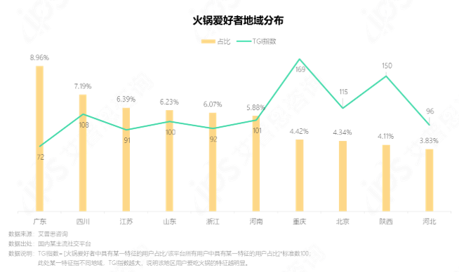 　　图1.火锅爱好者地域分布